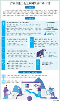 加快工業互聯網建設 工業 智能 催生產業新生態
