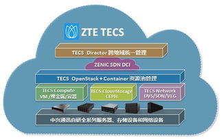 5G IoT時(shí)代 中興通訊TECS鑄就電信級(jí)云網(wǎng)新基石